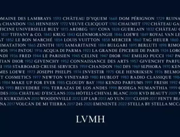 LVMH-cinéma